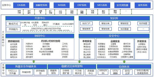 360億方云入選信通院《高質量數(shù)字化轉型產品及服務全景圖》 信息技術咨詢服務的創(chuàng)新與實踐
